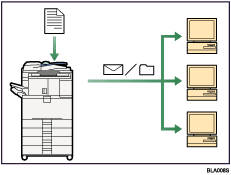 Die Abbildung zeigt die Verwendung von Fax und Scanner in einer Netzwerkumgebung