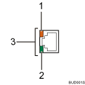 Abbildung des Gigabit-Ethernet-Anschlusses (numerierte Abbildung)