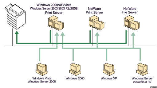 Die Abbildung zeigt die Verwendung des Netzwerks