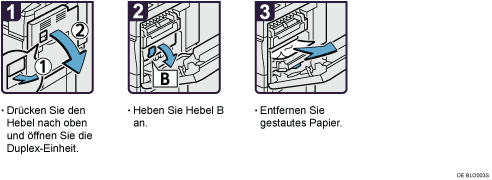 Abbildung Vorgehensweise 