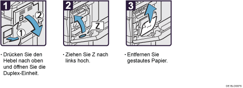 Abbildung Vorgehensweise 