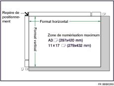 Illustration de la zone de numérisation maximum