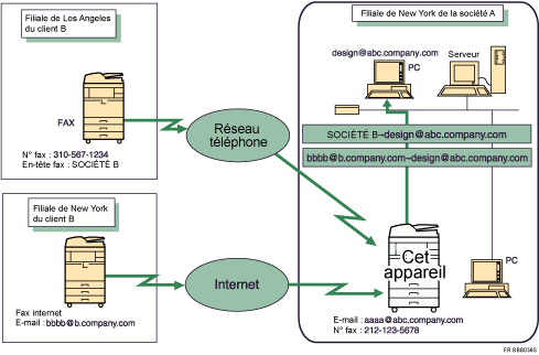 Illustration du transfert des documents reçus