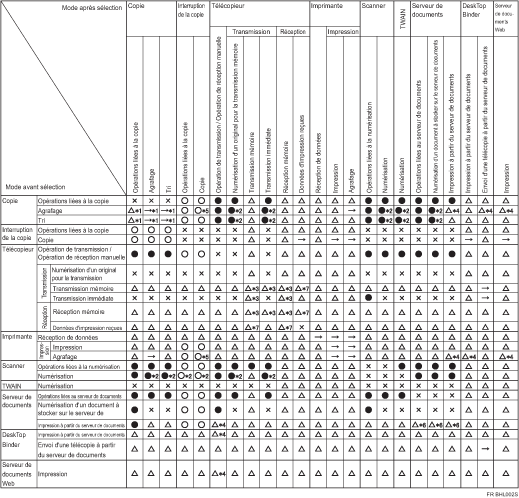 Illustration de la compatibilité des fonctions