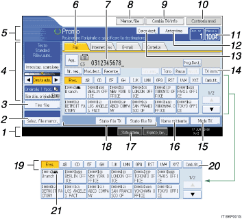 Illustrazione con indicazioni numerate dello schermo del pannello di controllo 