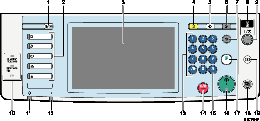 Illustrazione numerata schermata pannello di controllo