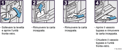 Illustrazione della procedura operativa.