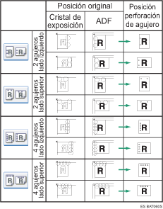 Ilustración de la posición del perforado