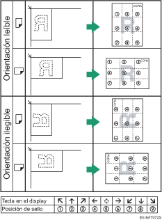 Ilustraci&oacute;n de la posici&oacute;n del sello