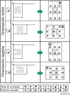Ilustraci&oacute;n de la posici&oacute;n del sello