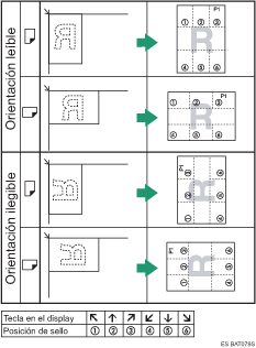 Ilustraci&oacute;n de la posici&oacute;n del sello