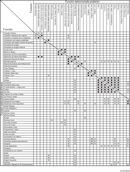 Ilustraci&oacute;n de compatibilidad de funciones