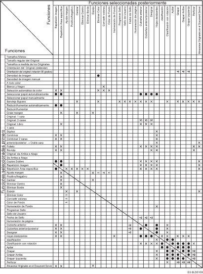 Ilustraci&oacute;n de compatibilidad de funciones