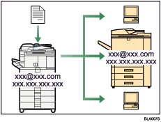 Ilustraci&oacute;n de la transmisi&oacute;n y recepci&oacute;n de fax a trav&eacute;s de Internet