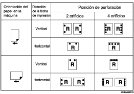 Ilustraci&oacute;n de la posici&oacute;n de perforado