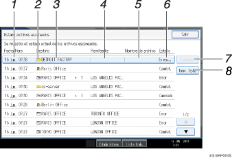 Ilustraci&oacute;n de leyenda numerada de la pantalla del panel de operaciones