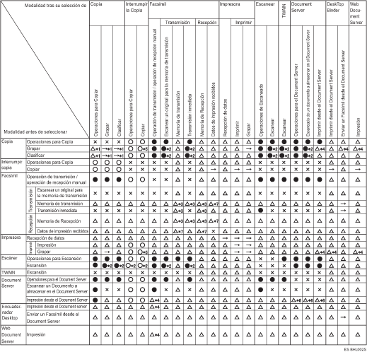 Cuadro de compatibilidad de funciones