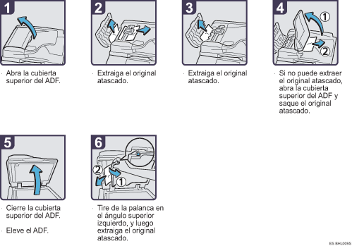Ilustraci&oacute;n del procedimiento