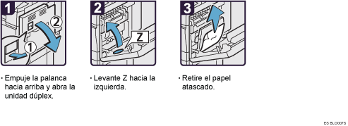 Ilustraci&oacute;n del procedimiento