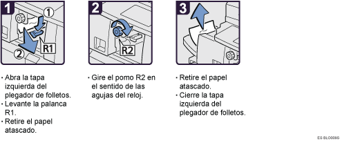 Ilustraci&oacute;n del procedimiento