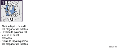 Ilustraci&oacute;n del procedimiento