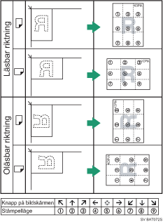 Illustration av stämpelposition