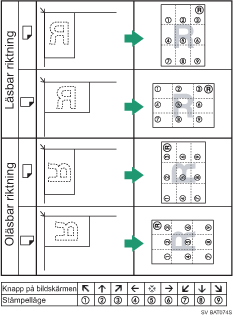 Illustration av st&auml;mpelposition