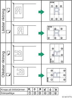 Illustration av stämpelposition