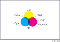 Bild av f&auml;rgkopiering