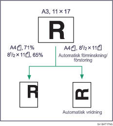 Illustration över Auto förm/förstor