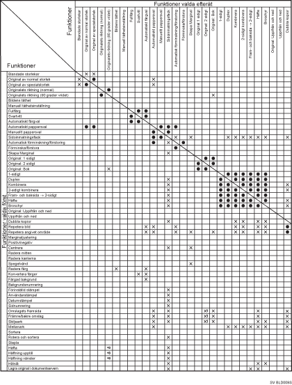 Illustration av funktionskompatibilitet