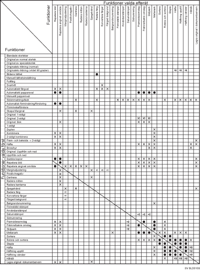 Illustration av funktionskompatibilitet