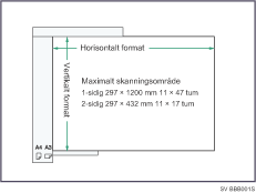 Bild av den maximala skanningsytan