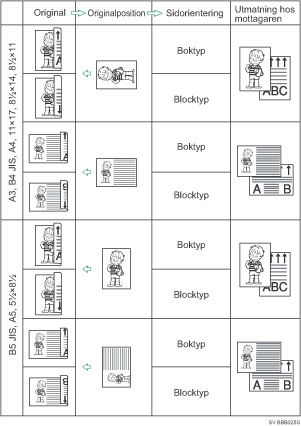 Bild av originall&auml;ge och &ouml;ppningsriktning
