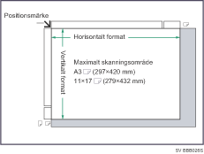 Bild av den maximala skanningsytan