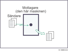 Bild på Omgående mottagning