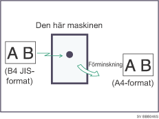 Bild av sidförminskning