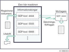 Bild på informationskorg