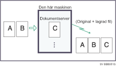 Bild av lagring av ett dokument