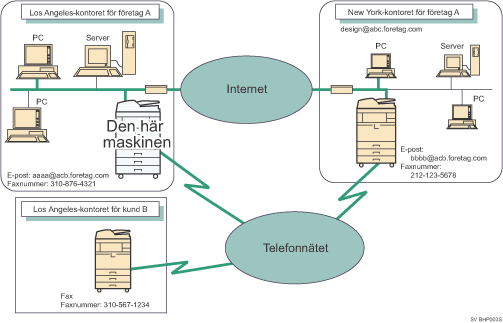 Bild p&aring; Internetfax