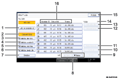 Bild av användarpanelskärm (numrerade detaljer)