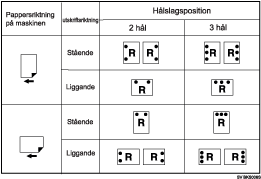Bild av hålposition