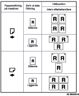 Bild av klammerposition