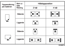 Bild av hålposition