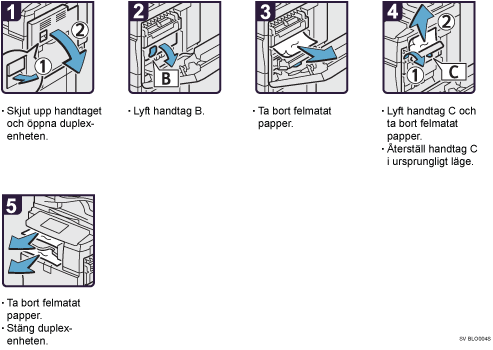 Bild av hur du går tillväga