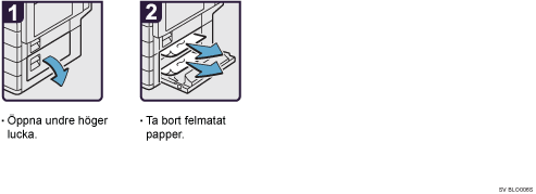 Bild av hur du går tillväga