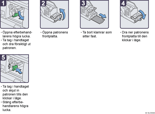 Bild av hur du går tillväga