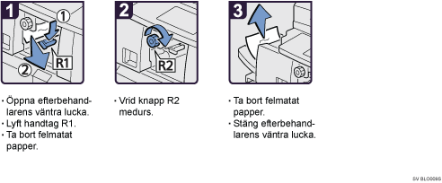 Bild av hur du går tillväga