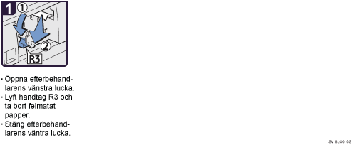 Bild av hur du går tillväga