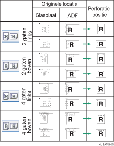 Illustratie van de perforeerpositie